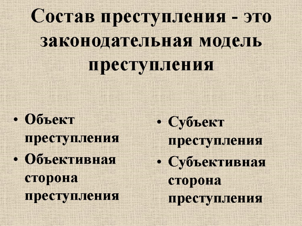 Состав преступления - это законодательная модель преступления Объект преступления Объективная сторона преступления Субъект преступления